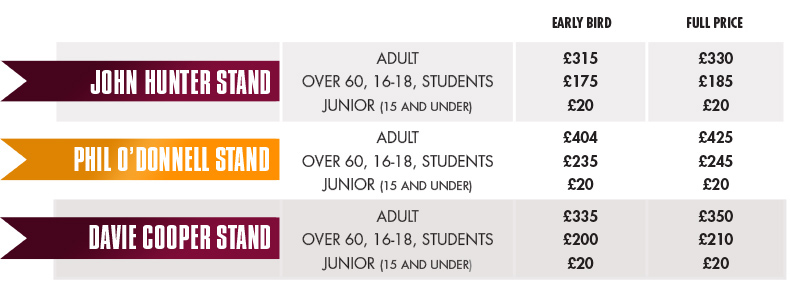 Season-ticket-prices-Table-2.jpg